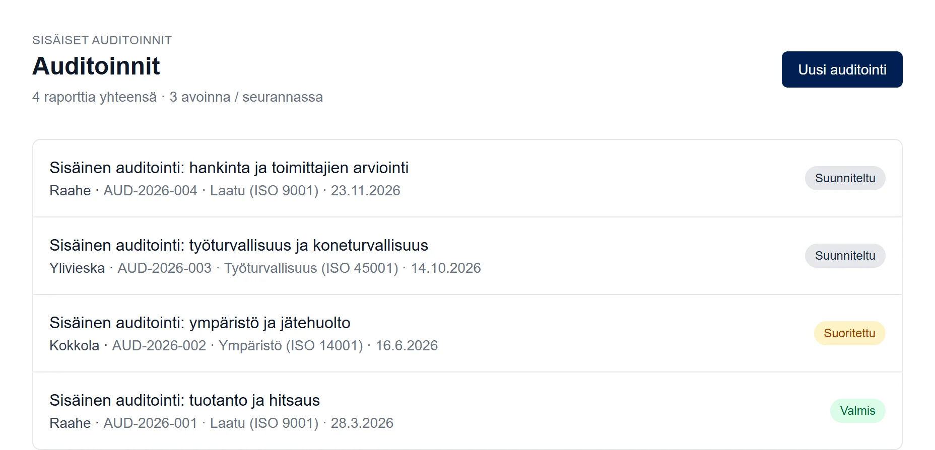 Sisäisten auditointien lista tiloineen